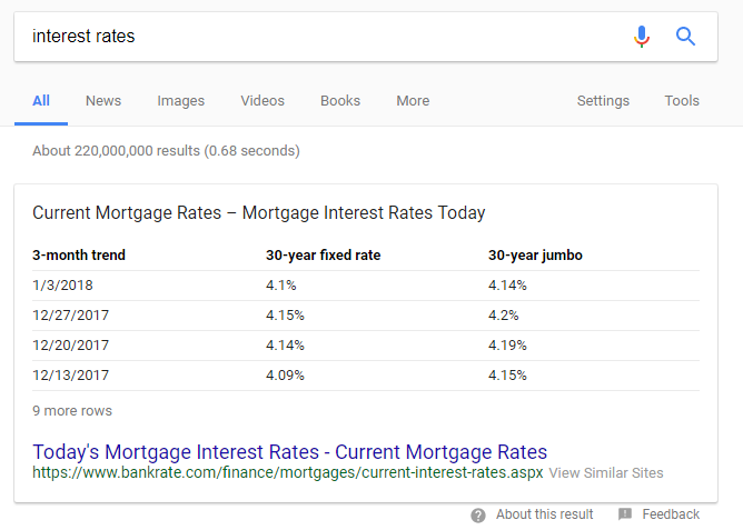 interest rates   Google Search.png